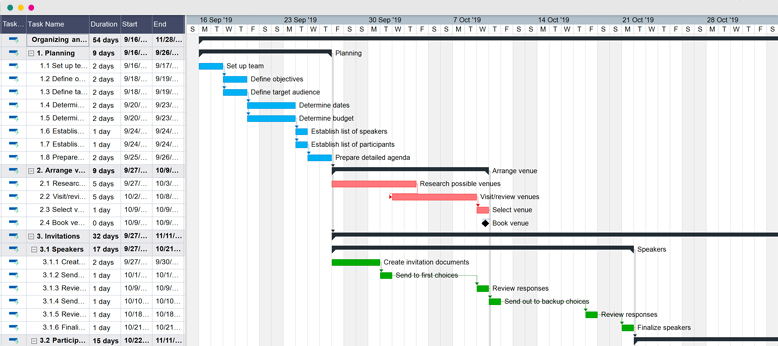 Gantt Chart Sample